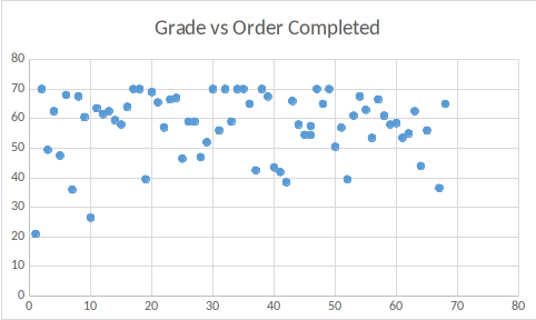 /images/exam1-scatter.png